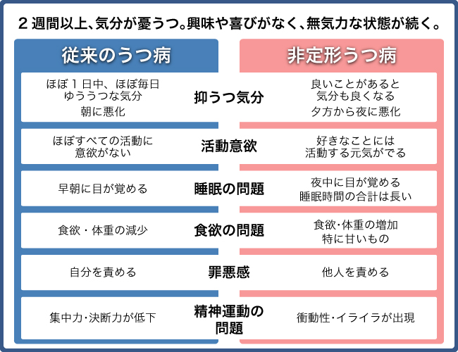 サザエさん症候群で会社に行きたくない 対処法 対策 憂鬱な日曜日の夕方夜を送ってる方へ 会社なしワーキング 派遣社員で将来が不安 なら会社なしで働こう