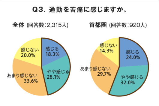 button-only@2x 通勤が憂鬱,苦痛で仕方ない人へ…退職して通勤ルートを外れた道を歩いてみませんか?