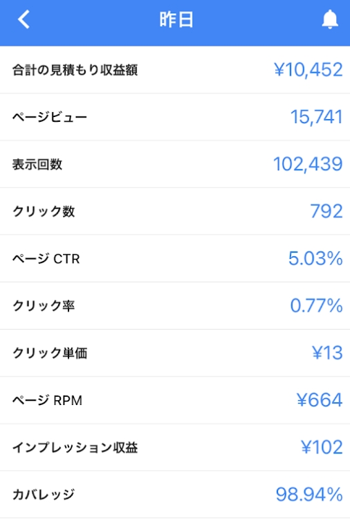 button-only@2x アドセンスのクリック単価,クリック率,ページRPMが低い…AdRPMブースターで解決！
