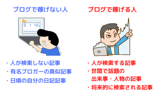 button-only@2x ブログ収益化で月10万円稼ぐ方法とそこから独立した話します